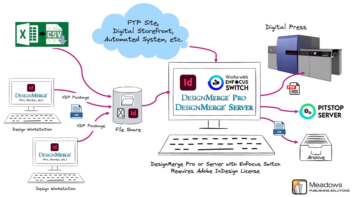 Switch Workflow Diagram