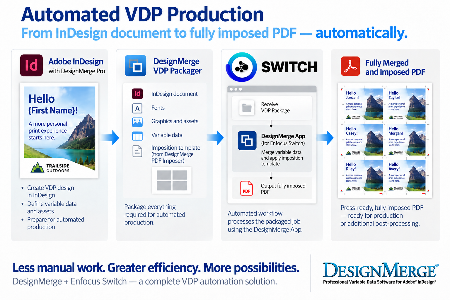 Automated VDP Workflow with DesignMerge Pro