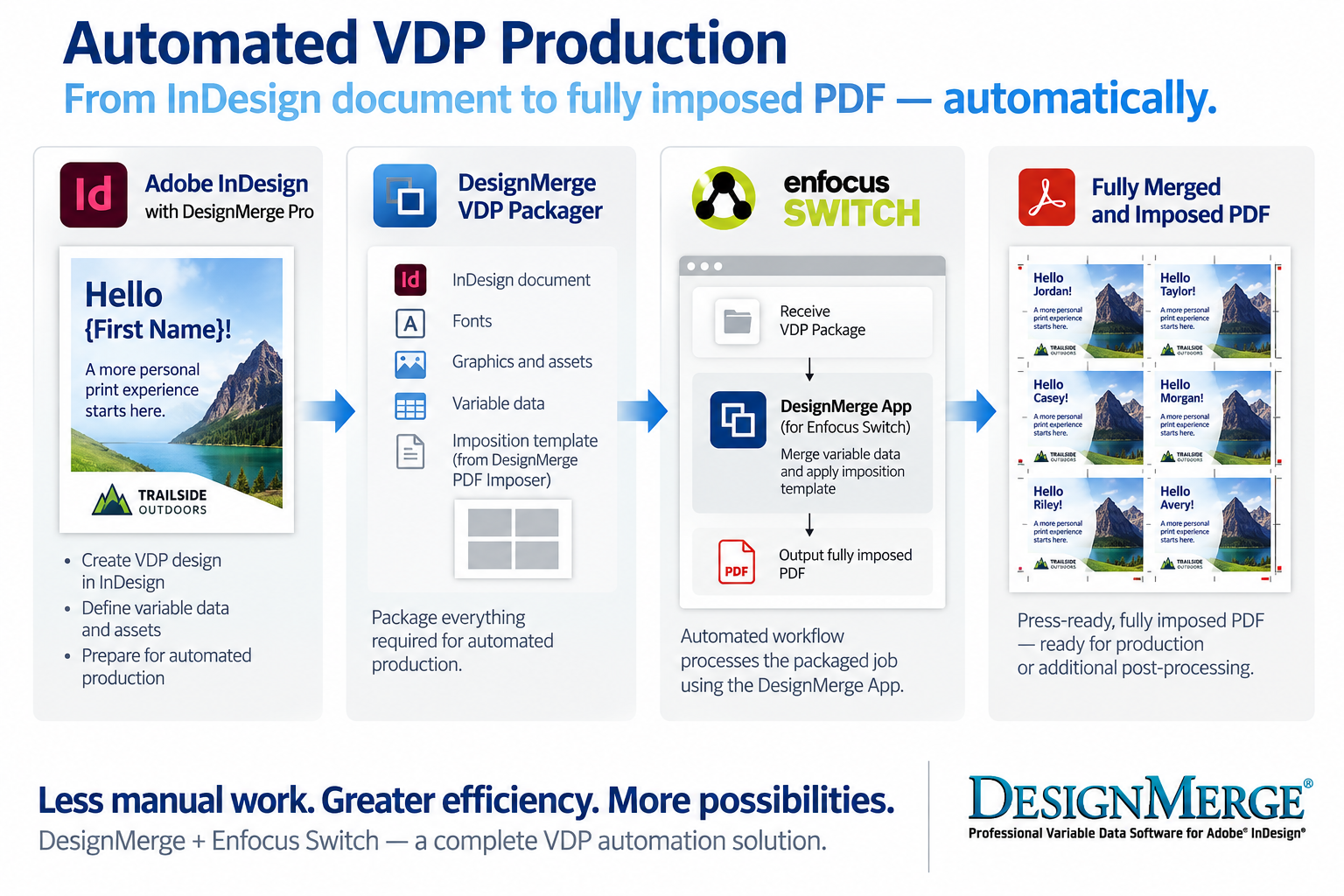 Automated VDP Workflow with DesignMerge Pro